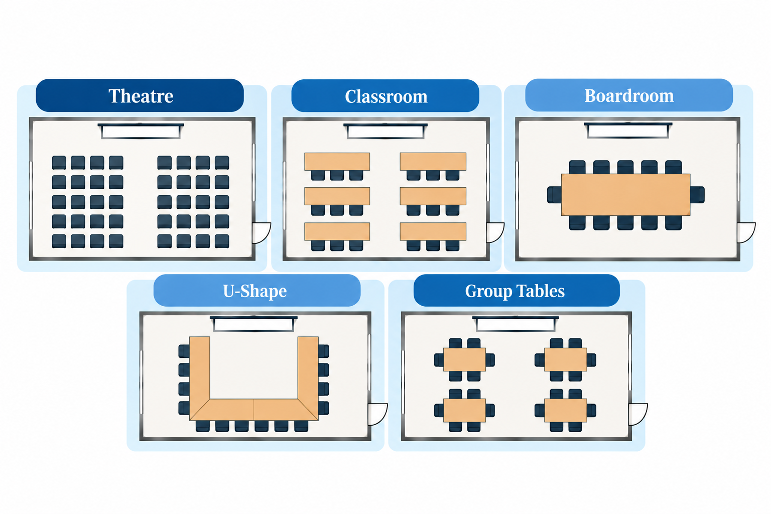 Meeting room layouts including theatre, classroom, boardroom, U-shape and group tables