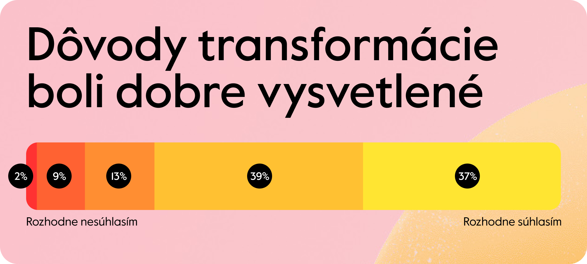 TransformationReadiness_Blog_BarGraph_A