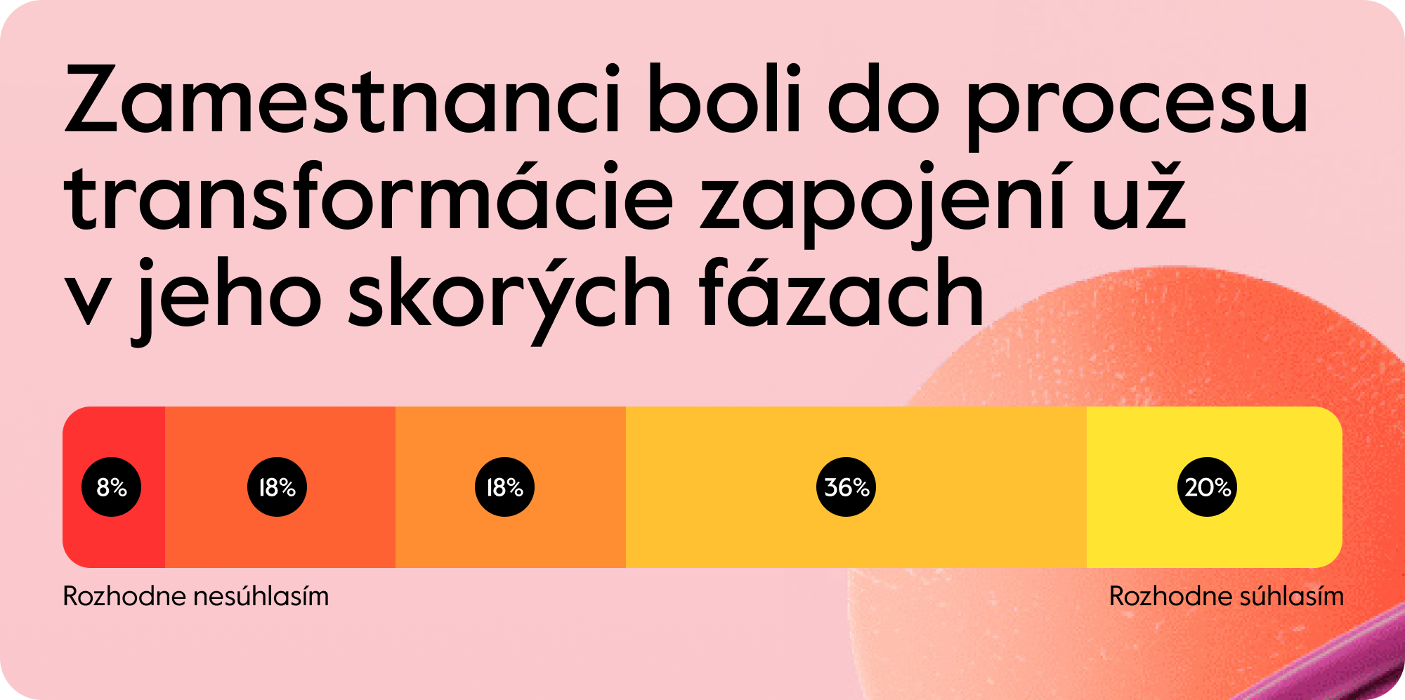 TransformationReadiness_Blog_BarGraph_B